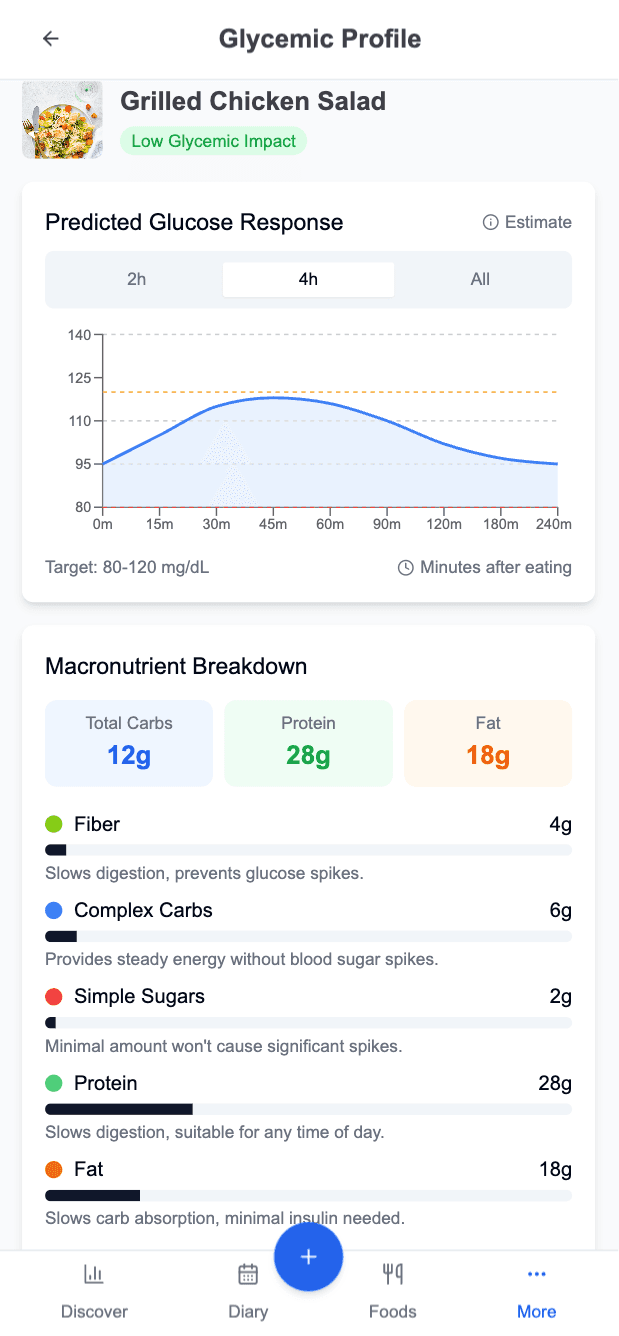 GlucoTrack App Screenshot
